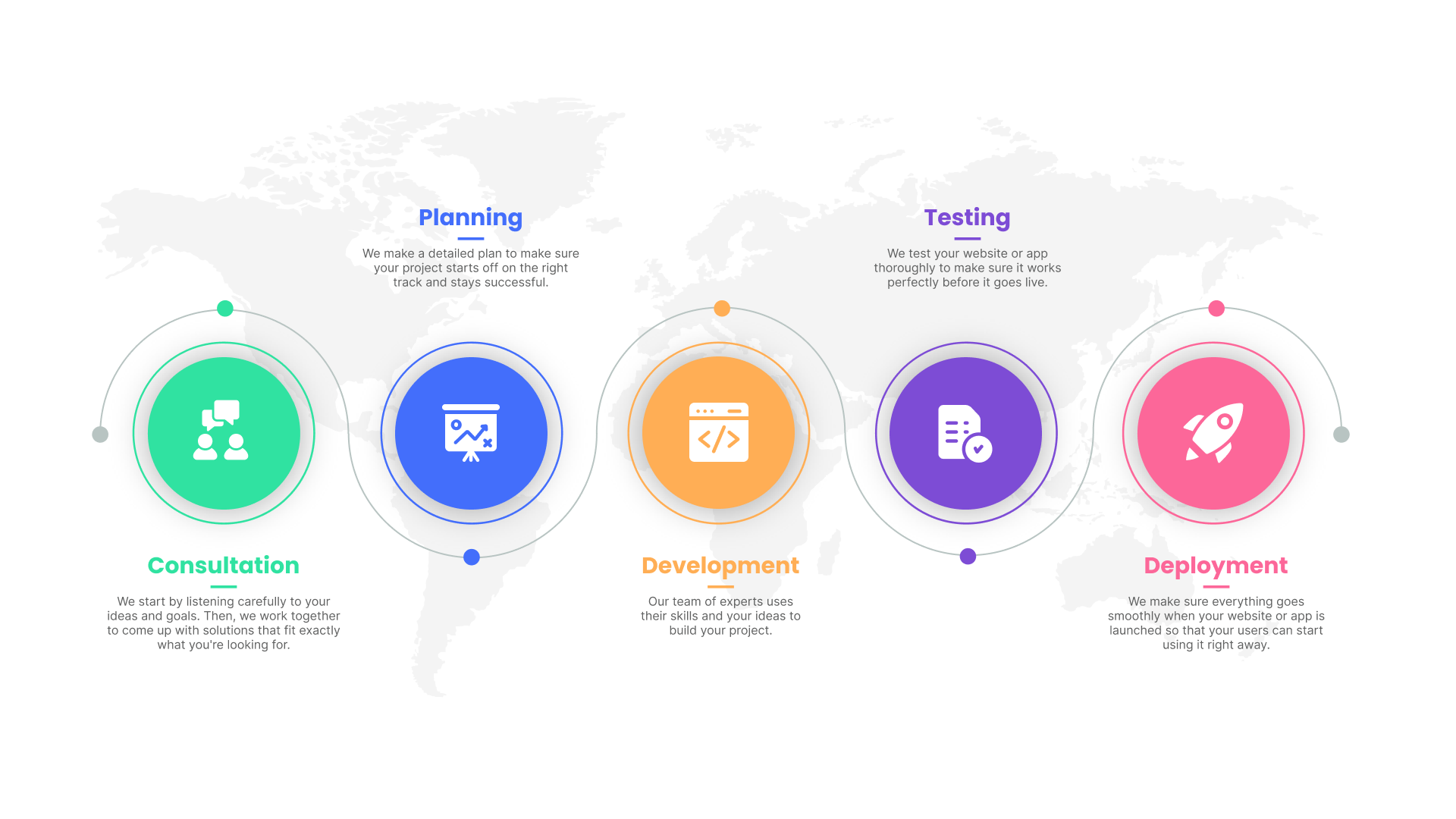 Software Development Process