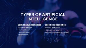 Types Of AI